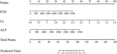 Construction and validation of a predictive model for hypocalcemia after parathyroidectomy in patients with secondary hyperparathyroidism